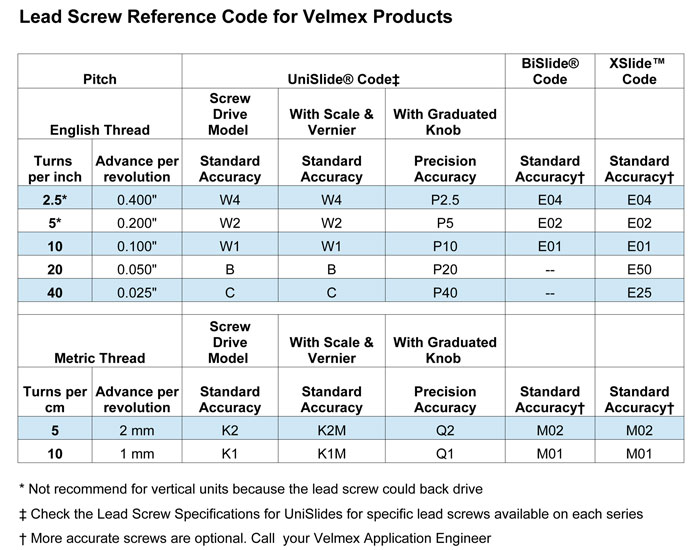 Manual Lead Screw Specifications
