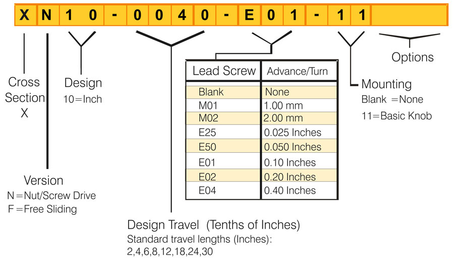 Manual XSlide Model Number Chart