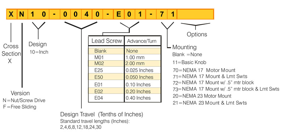 Motorized XSlide Model Number Chart