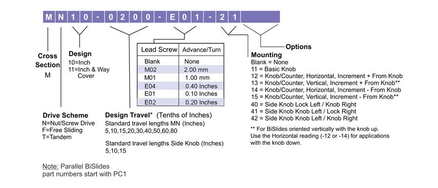 Manual BiSlide Model Number Chart