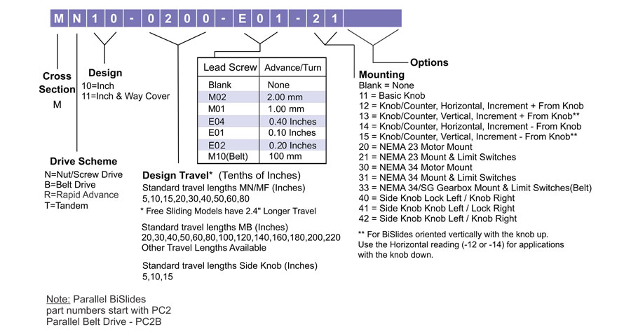Motorized BiSlide Model Number Chart