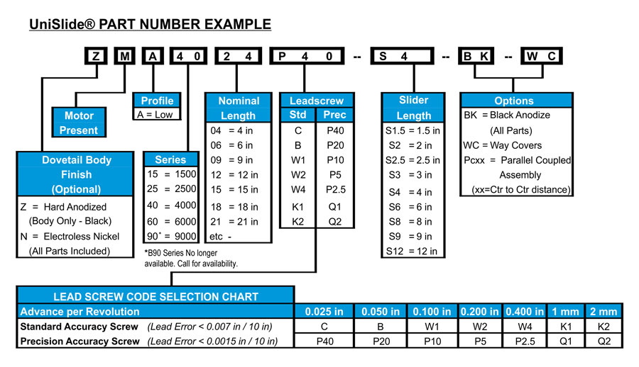 Motorized UniSlide Model Number Chart