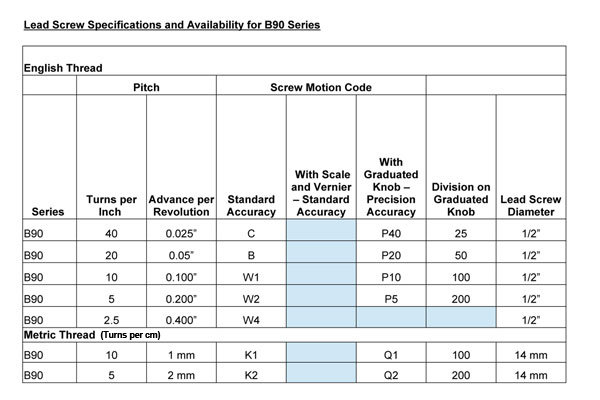 Lead Screws for B90 UniSlide