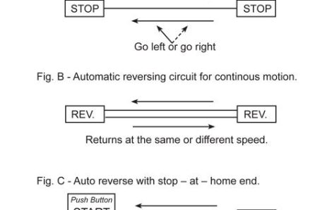Typical Operating Modes / Functions