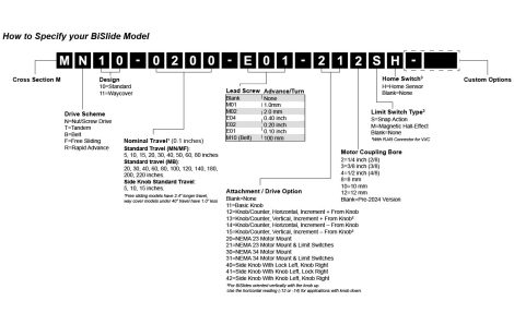 Specifying BiSlide® Part Numbers